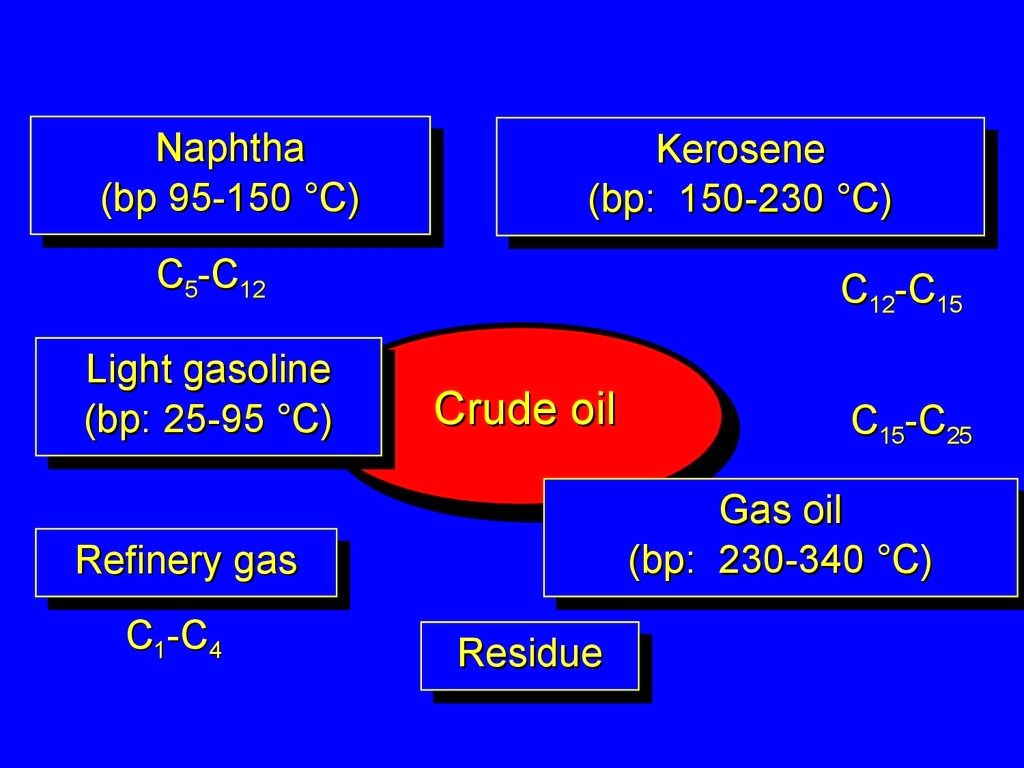 Europe naphtha structural weakness tempered by strong demand in Asia, upstream refinery issues.