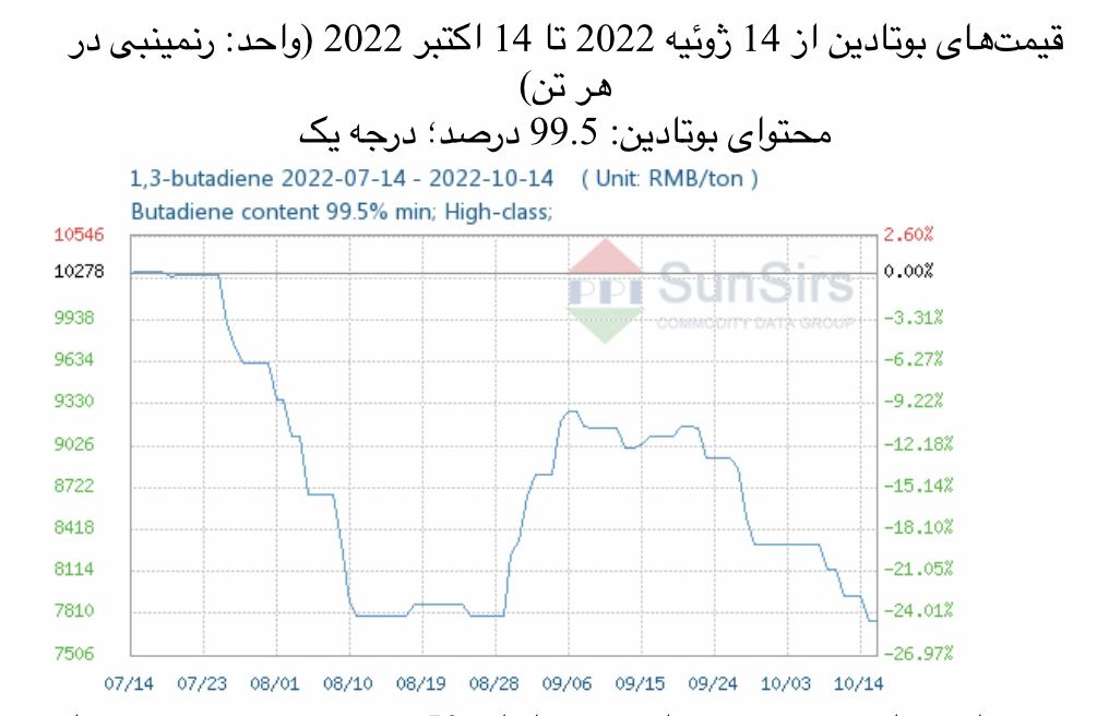 سانسرز: بازار داخلی بوتادین به بن‌بست رسید