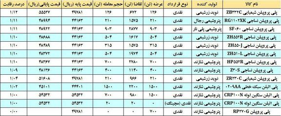 التهاب پلی پروپیلن ها