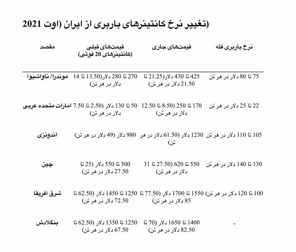 نرخ باربری قیر بشکهای از ایران شاهد سیر صعودی قیمتها بود