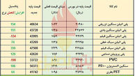 جهت گیری مثبت پلیمرها زیر سایه دلار