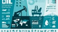 مهم‌ترین اخبار بازارهای آسیا و غرب آسیا در هفته‌ی منتهی به 25 سپتامبر 2020