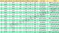 مقاومت پایپ سازها!