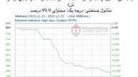 سانسرز: بازار متانول چین مجدداً در حال افت است