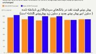 پیش بینی های جدید قیمت نفت در سال 2018
