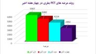 شوک «تندگویان» به بازار بطری ها