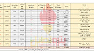 احتمال افزایش قیمت پی وی سی